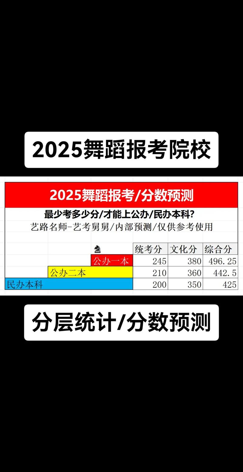 18年舞蹈艺考成绩怎么查？-第3张图片-泰美艺术培训