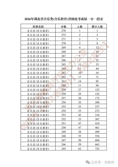 湖北艺考历年分数线有何变化趋势？-第1张图片-泰美艺术培训