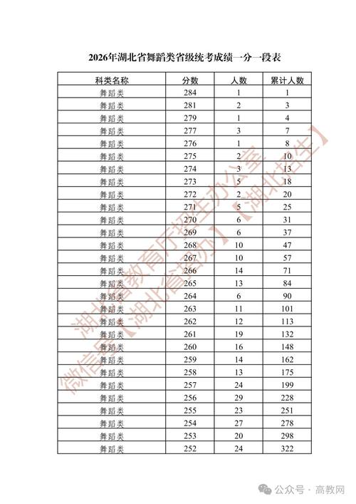 湖北艺考历年分数线有何变化趋势？-第2张图片-泰美艺术培训