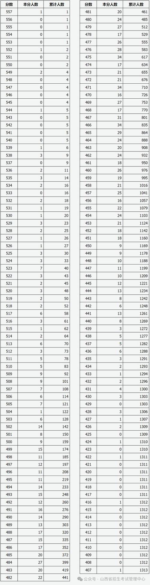 山西大学舞蹈编导录取分-第3张图片-泰美艺术培训