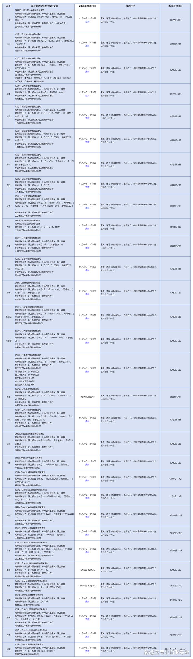 2025美术联考具体时间定了吗？-第1张图片-泰美艺术培训