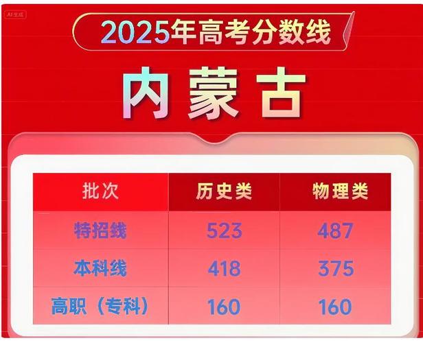 2025内蒙联考分数线何时公布？-第2张图片-泰美艺术培训