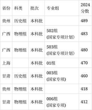 华侨大学舞蹈分数线多少？-第1张图片-泰美艺术培训