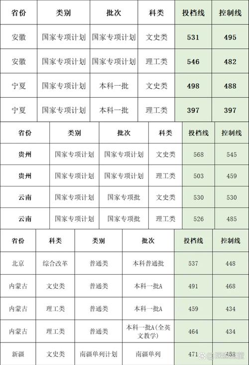 华侨大学舞蹈分数线多少？-第2张图片-泰美艺术培训