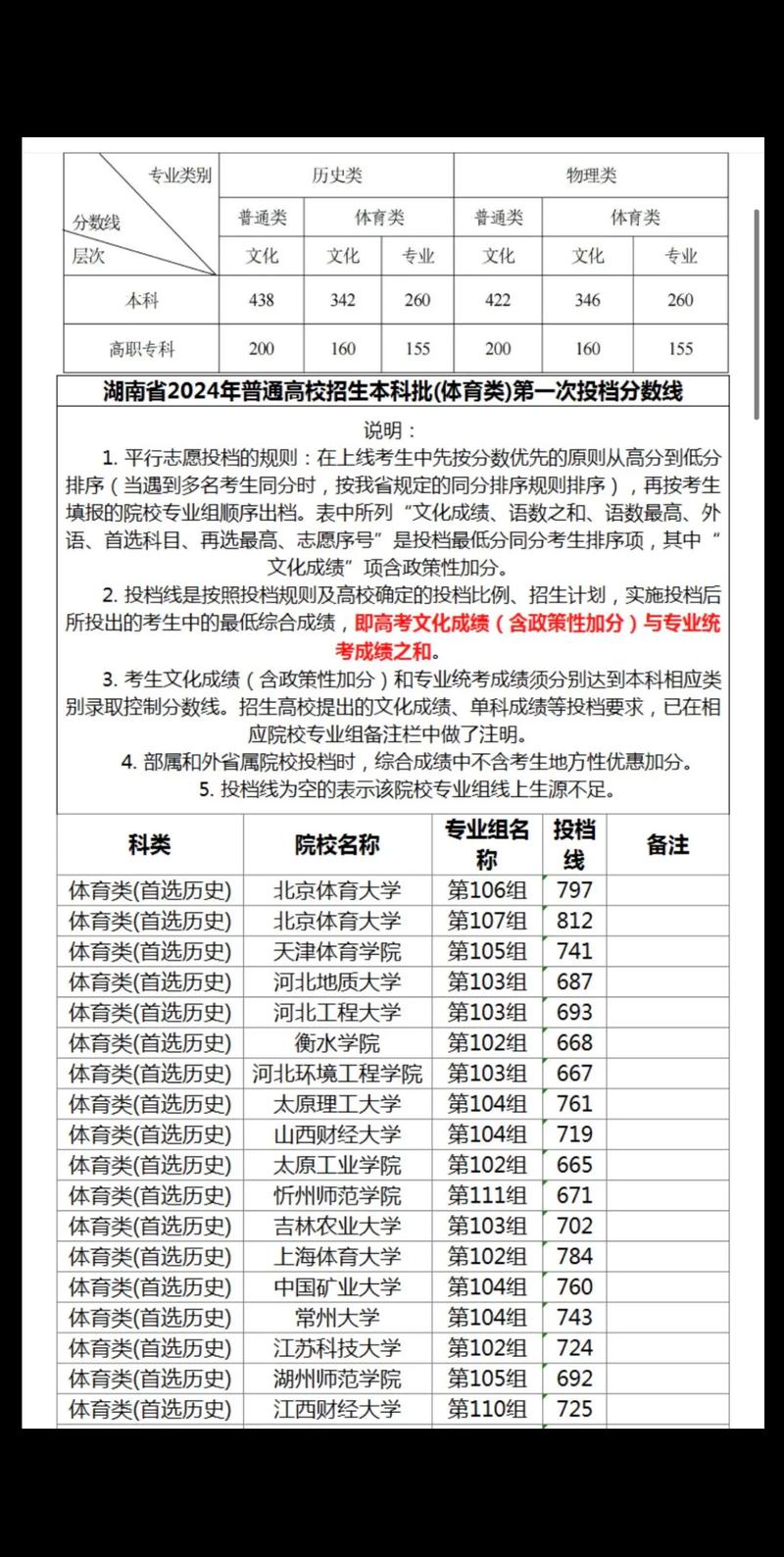 2025湖南美术分数线是多少？-第1张图片-泰美艺术培训