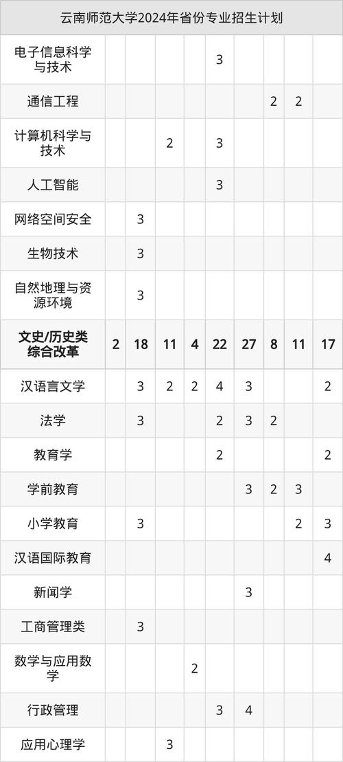云南师范音乐学2025-第3张图片-泰美艺术培训