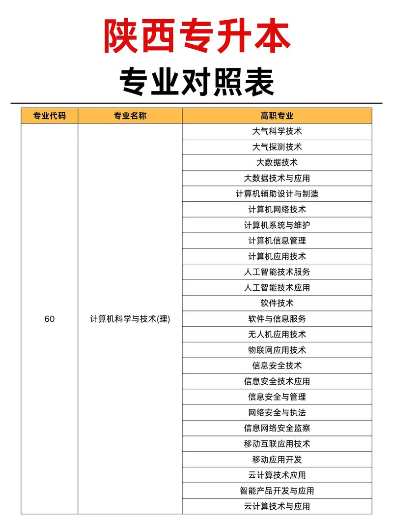 陕西艺考有哪些专业可考?-第1张图片-泰美艺术培训 陕西艺考有哪些专业可考?-第1张图片-泰美艺术培训