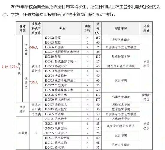 四川美院研究生学费多少？-第1张图片-泰美艺术培训