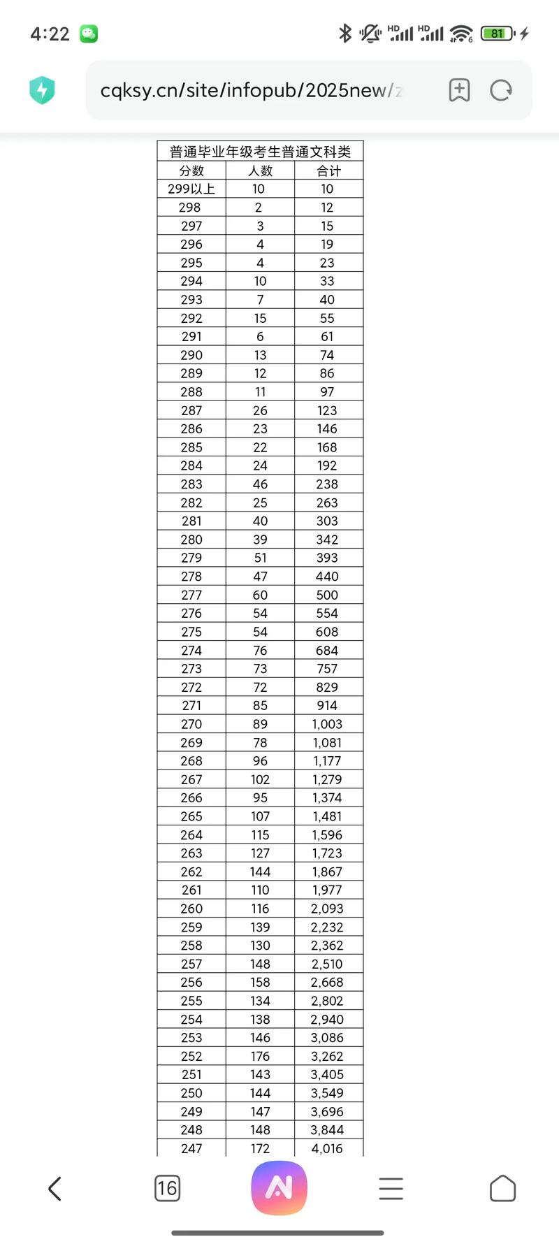 2025重庆联考表演分多少?-第2张图片-泰美艺术培训 2025重庆联考表演分多少?-第2张图片-泰美艺术培训