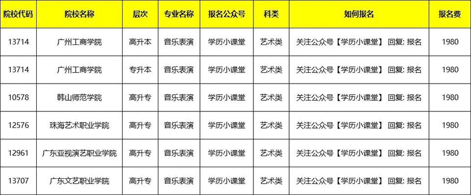 高考艺术音乐专业有哪些?-第1张图片-泰美艺术培训 高考艺术音乐专业有哪些?-第1张图片-泰美艺术培训