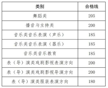 艺考音乐主要考什么时候-第1张图片-泰美艺术培训