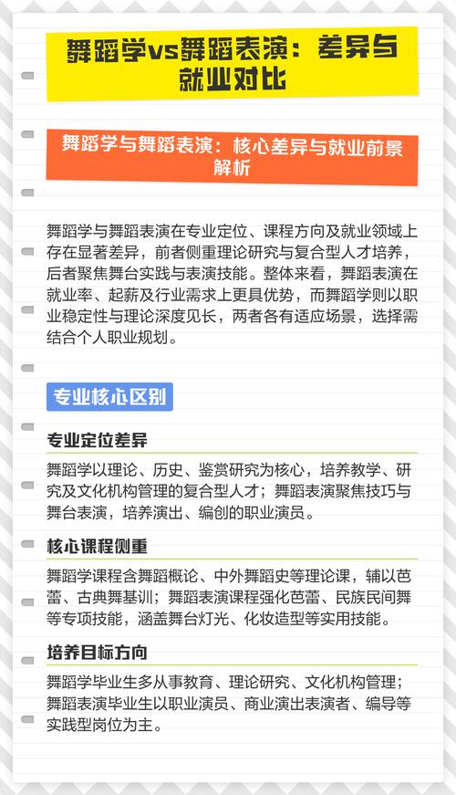 舞蹈学与表演专业教材核心区别何在？-第1张图片-泰美艺术培训