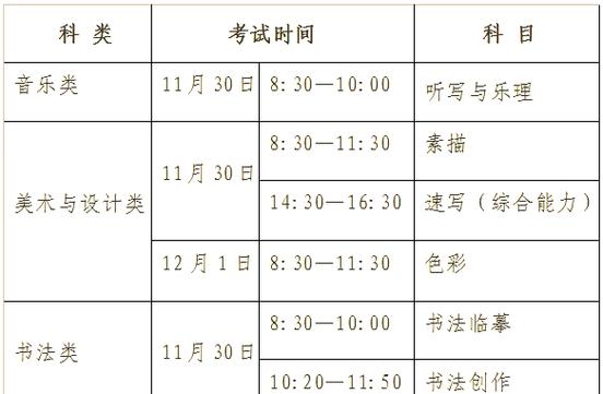 艺考文化考什么时候开始-第2张图片-泰美艺术培训