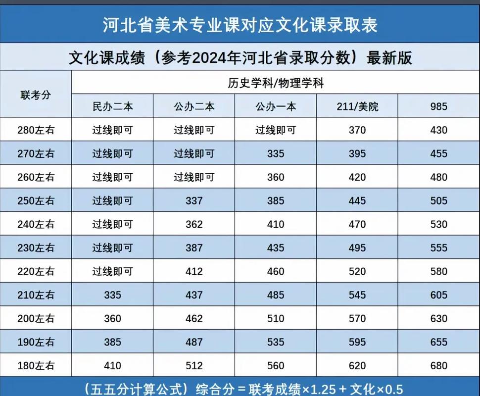 2025美术本科分数线会涨还是降？-第2张图片-泰美艺术培训