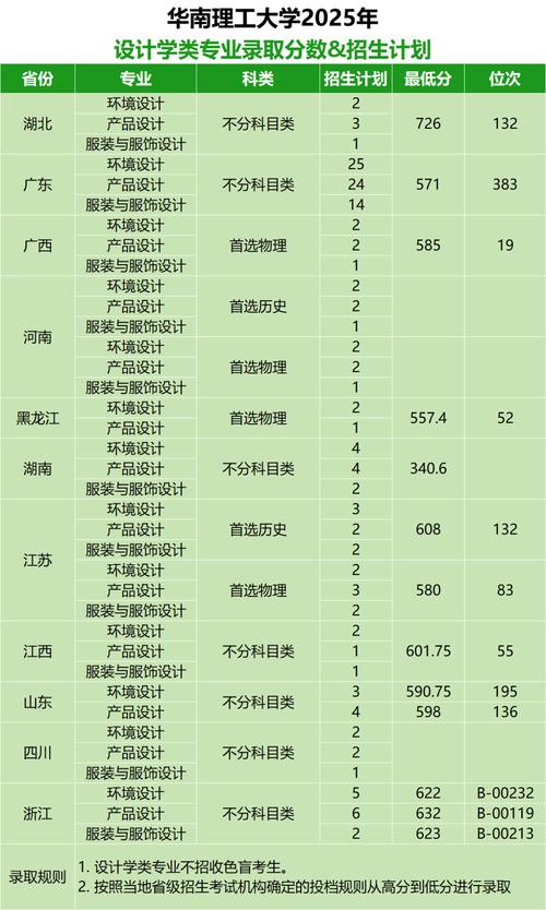 2025美术本科分数线会涨还是降？-第1张图片-泰美艺术培训