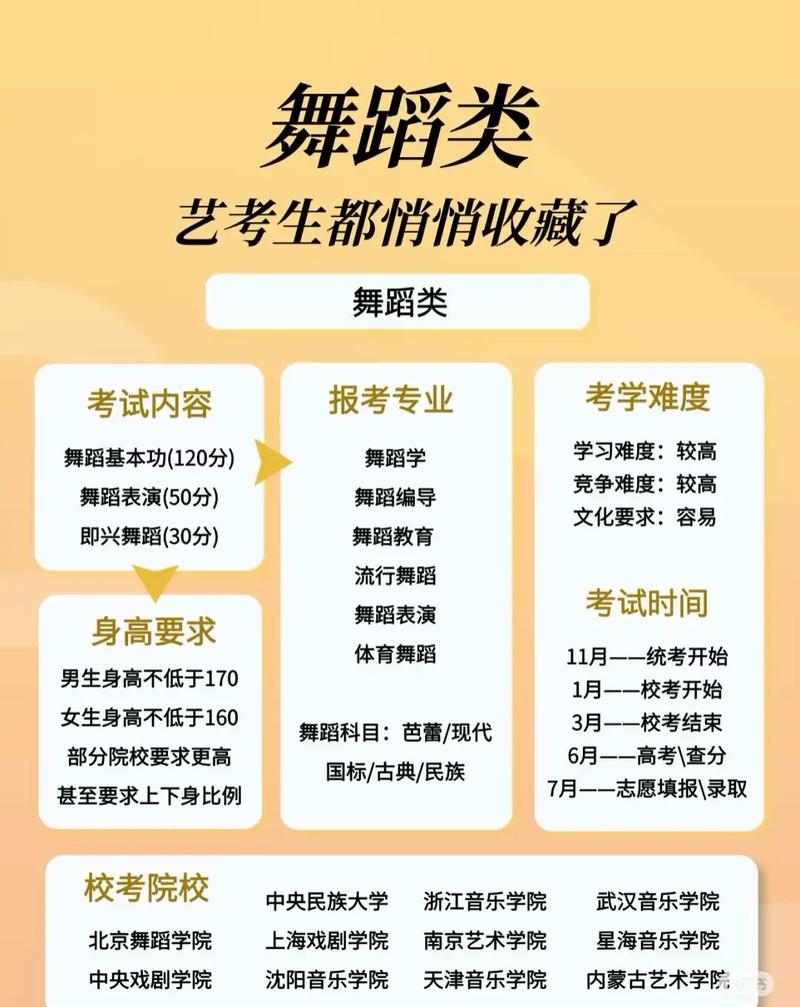 广西艺考舞蹈类考哪些科目内容？-第3张图片-泰美艺术培训