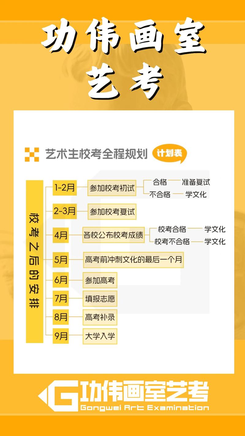 美术高考艺考具体考哪些科目？-第2张图片-泰美艺术培训