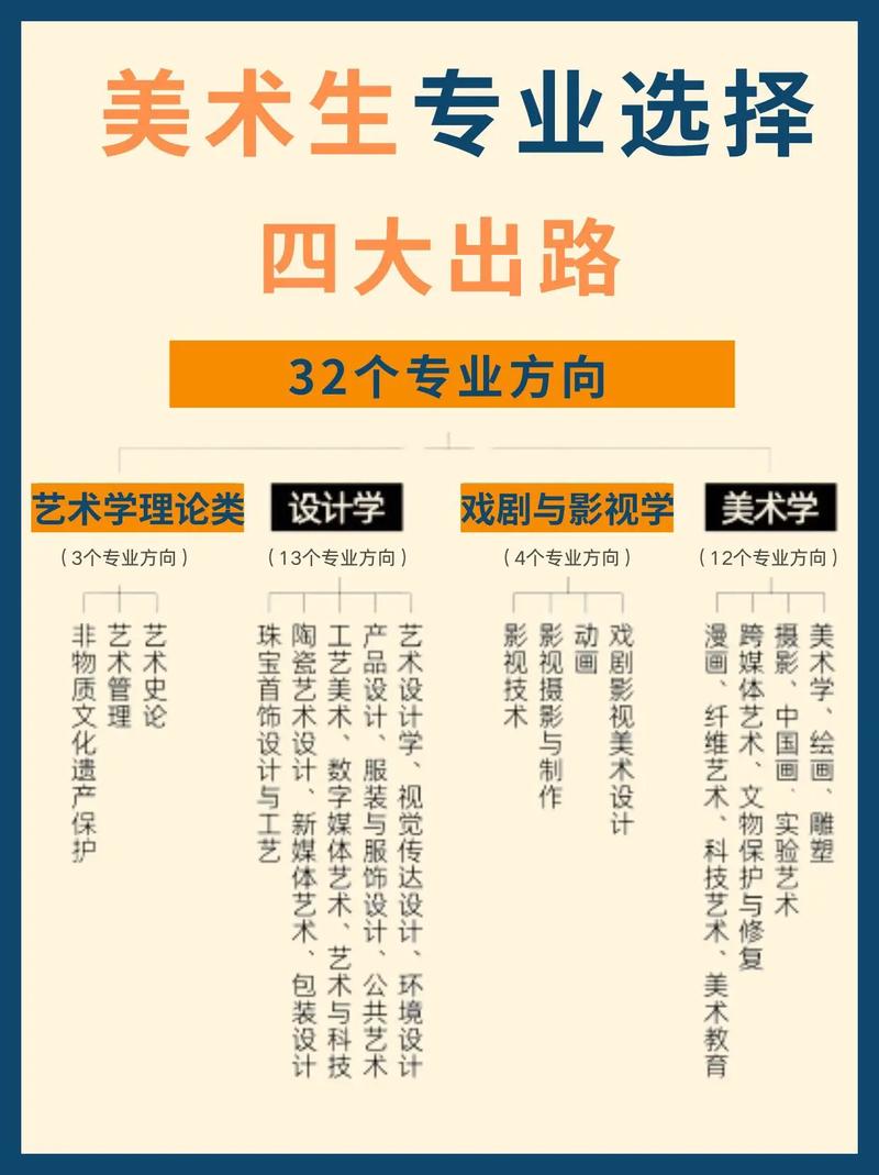 美术高考艺考具体考哪些科目？-第3张图片-泰美艺术培训