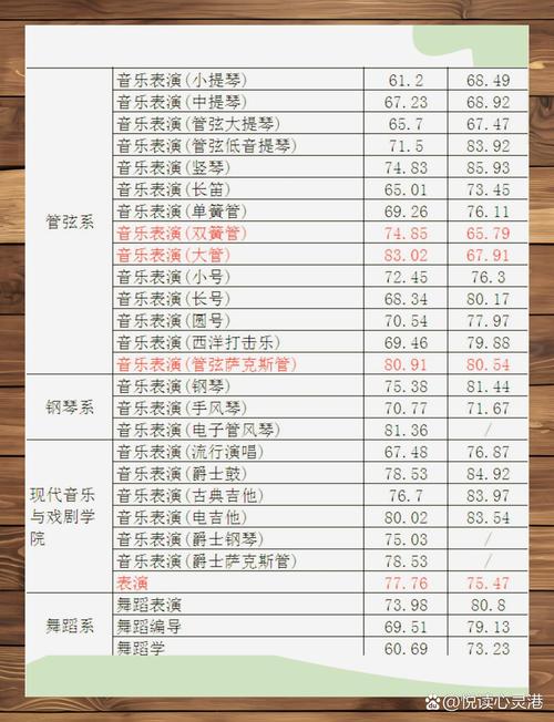 天津音乐学院 期末成绩-第2张图片-泰美艺术培训