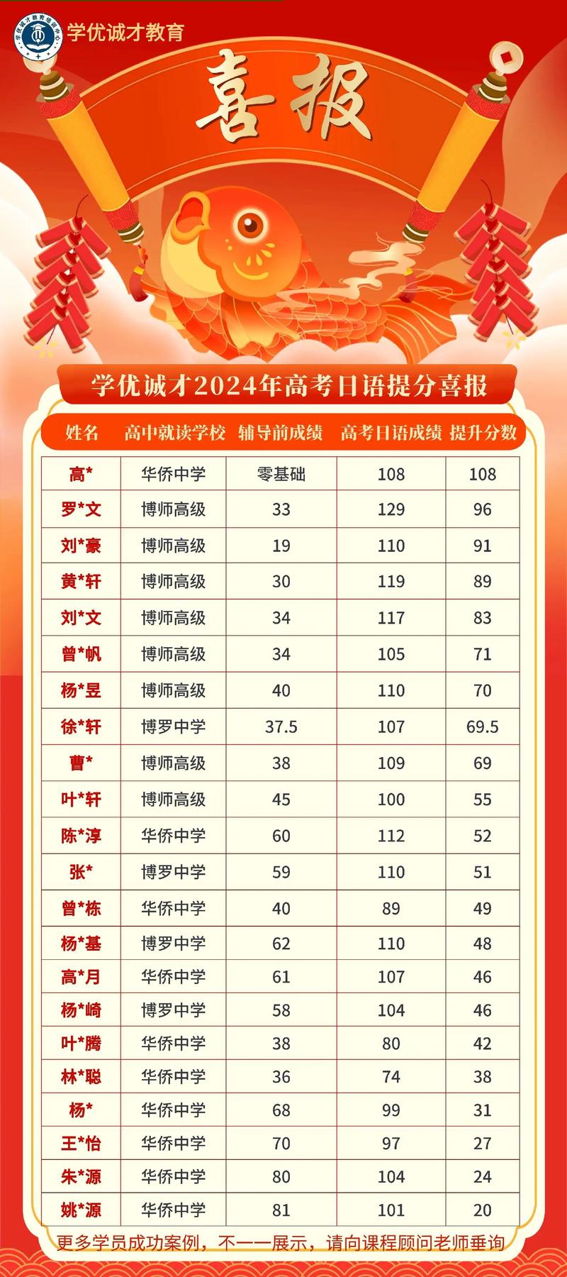 人大是否承认艺考联考成绩？-第3张图片-泰美艺术培训