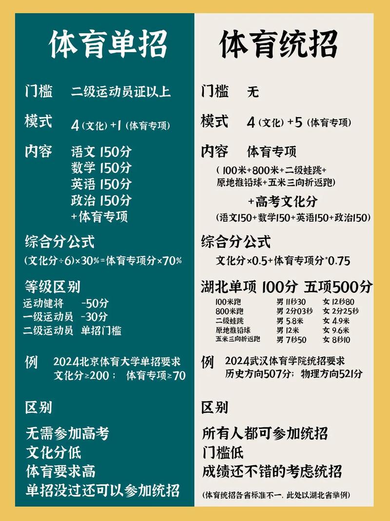 艺考和体育生哪个容易考-第2张图片-泰美艺术培训