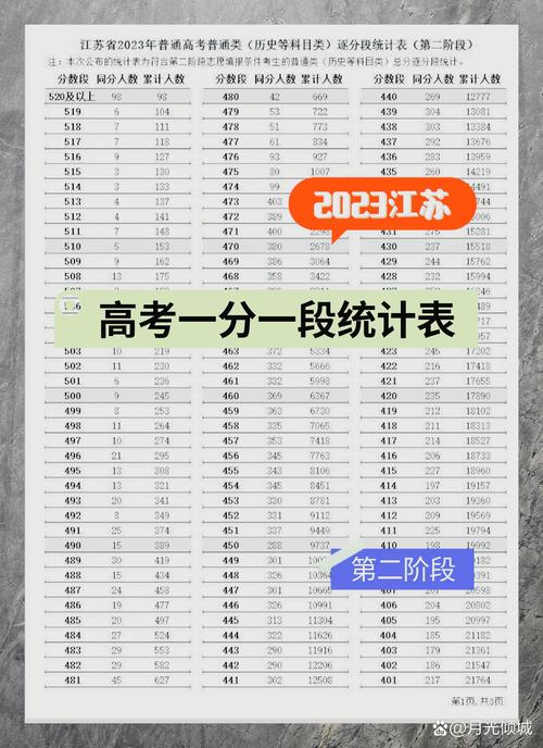 江苏艺考文科分数线是多少？-第2张图片-泰美艺术培训