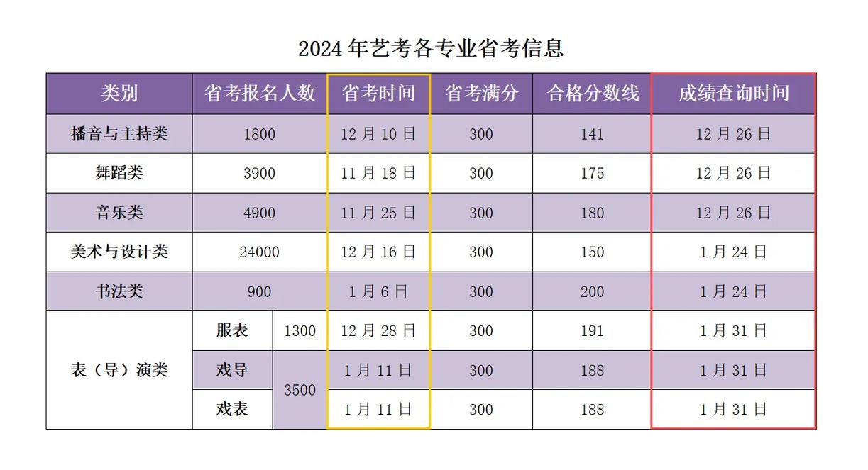 2025届音乐艺考何时开始？-第2张图片-泰美艺术培训