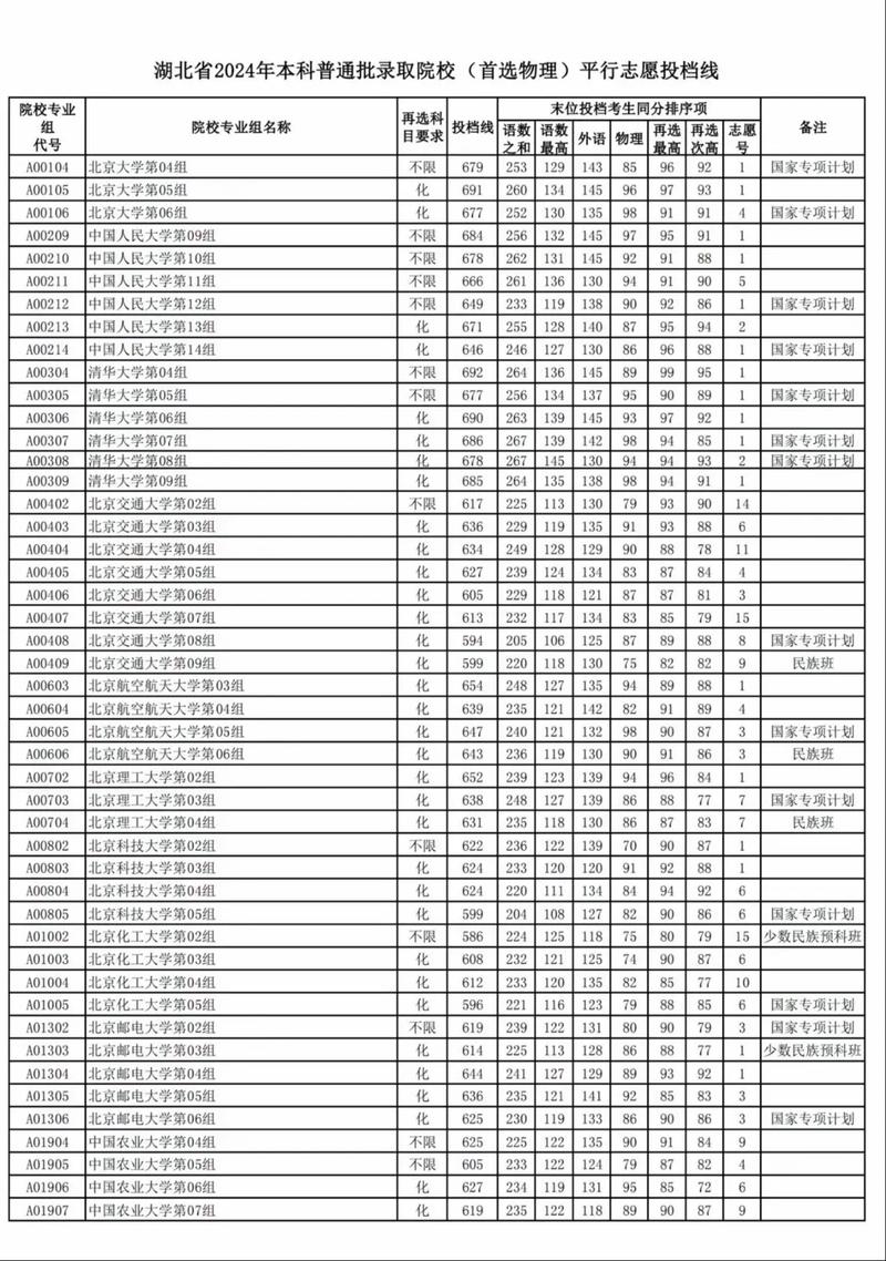 湖北舞蹈联考大学有哪些-第1张图片-泰美艺术培训