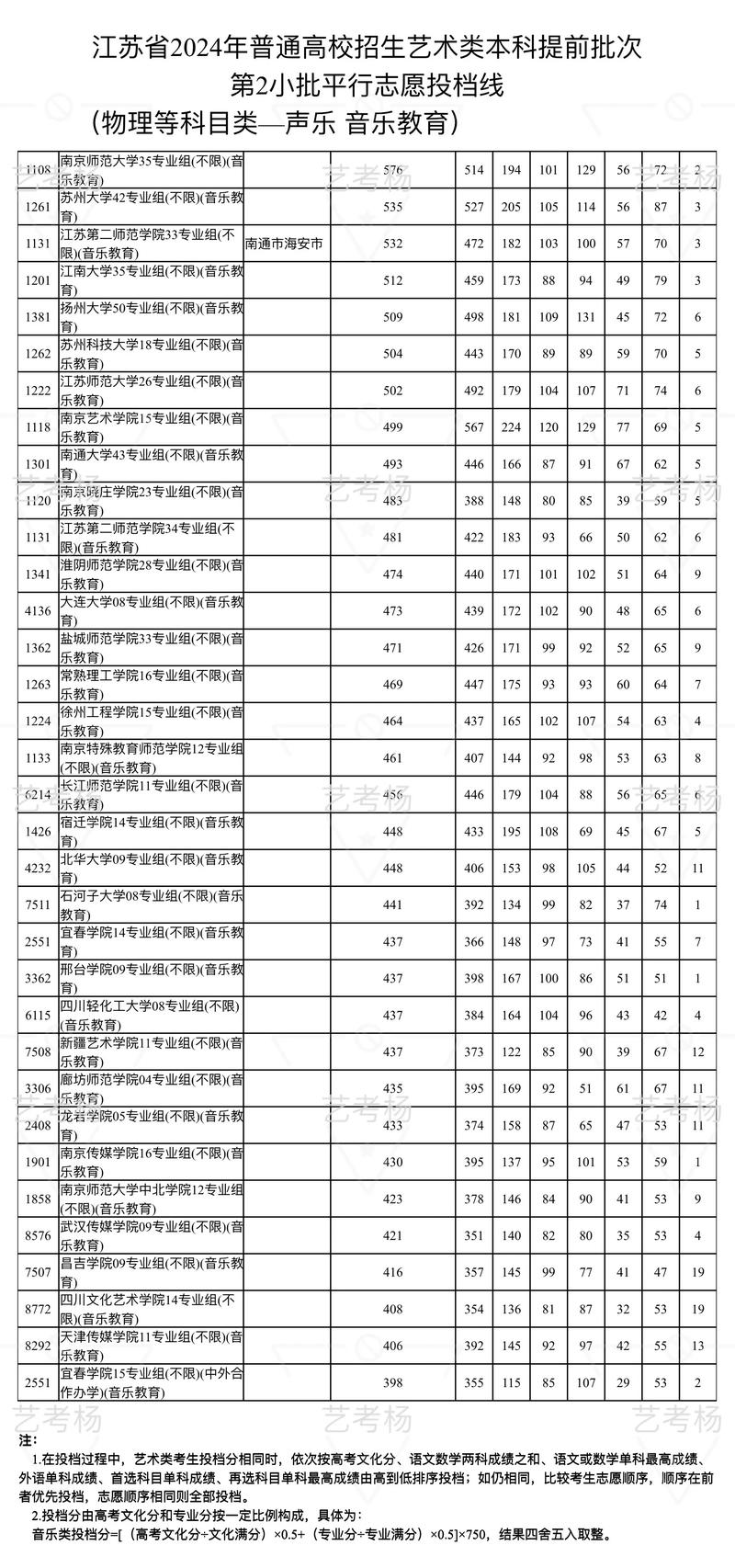 江苏省艺考声乐考170-第2张图片-泰美艺术培训