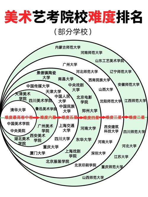 艺术生艺考都考什么大学-第2张图片-泰美艺术培训