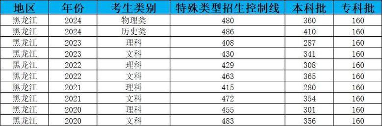黑龙江播音省联考330-第2张图片-泰美艺术培训