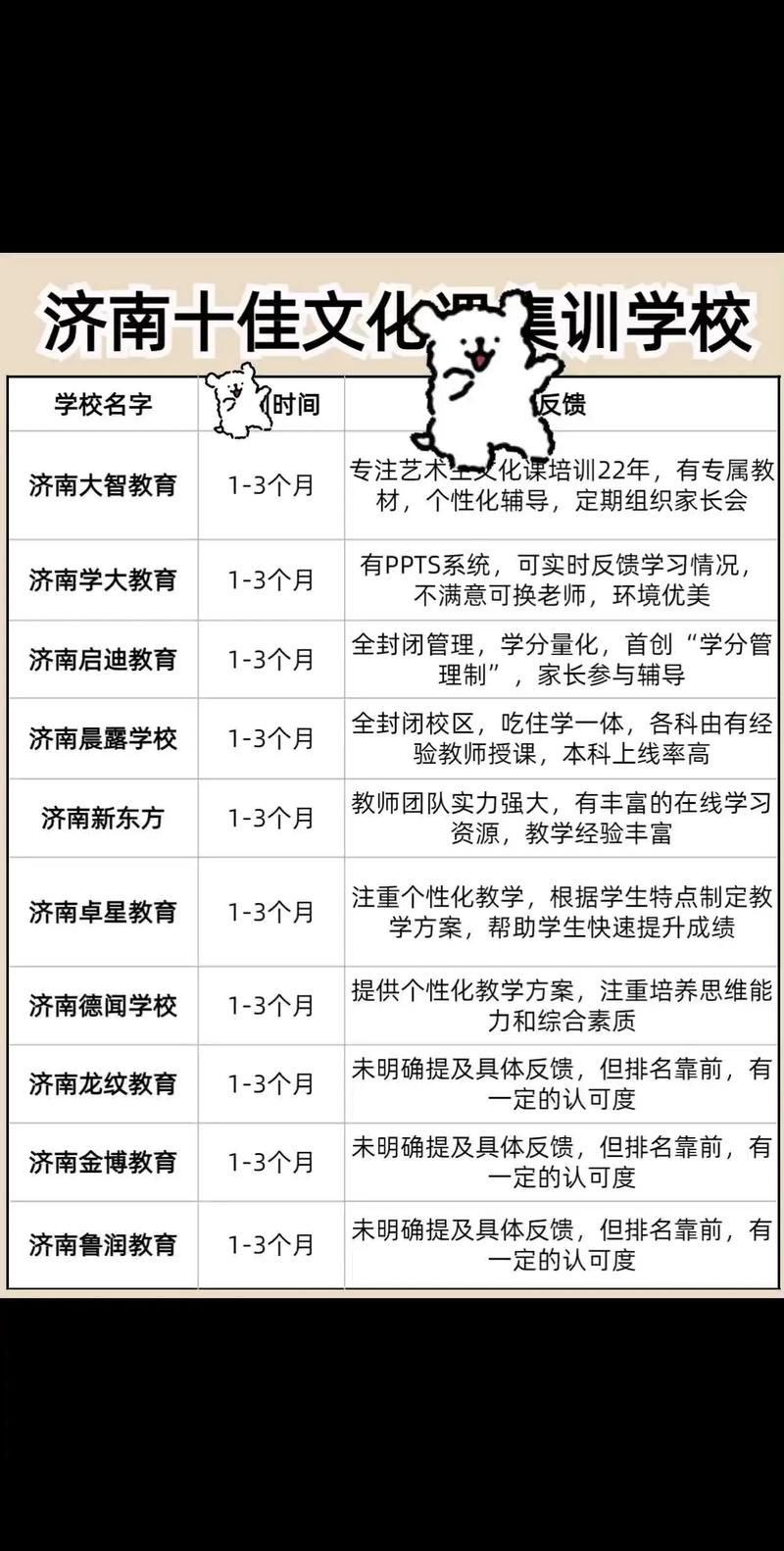 美术艺考文化考具体时间是什么时候？-第1张图片-泰美艺术培训