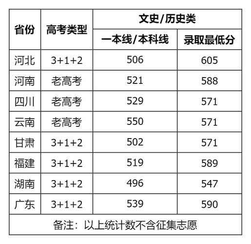 四川美术大学录取分数线是多少？-第3张图片-泰美艺术培训