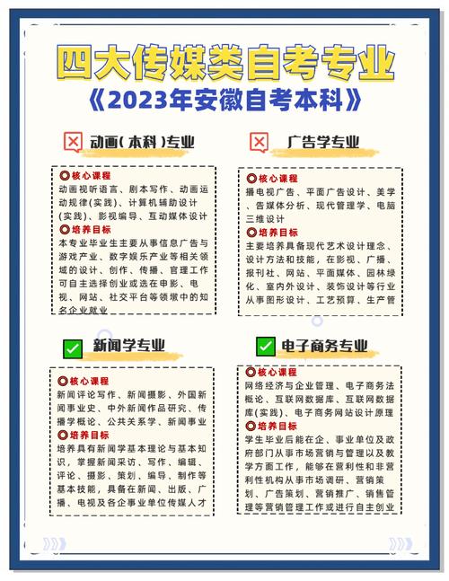 传媒艺考能报几个专业？-第2张图片-泰美艺术培训