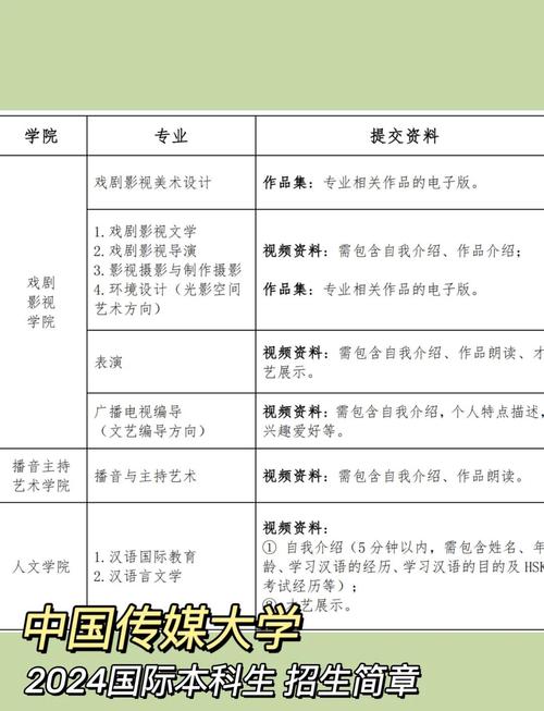 传媒艺考能报几个专业？-第1张图片-泰美艺术培训