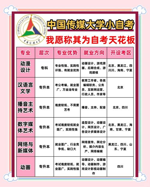 传媒艺考能报几个专业？-第3张图片-泰美艺术培训