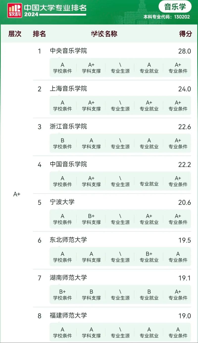 武汉地质大学音乐学排名如何？-第1张图片-泰美艺术培训