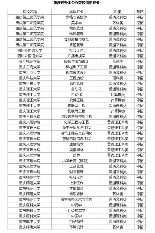 重庆音乐院校有哪些专业可选？-第1张图片-泰美艺术培训