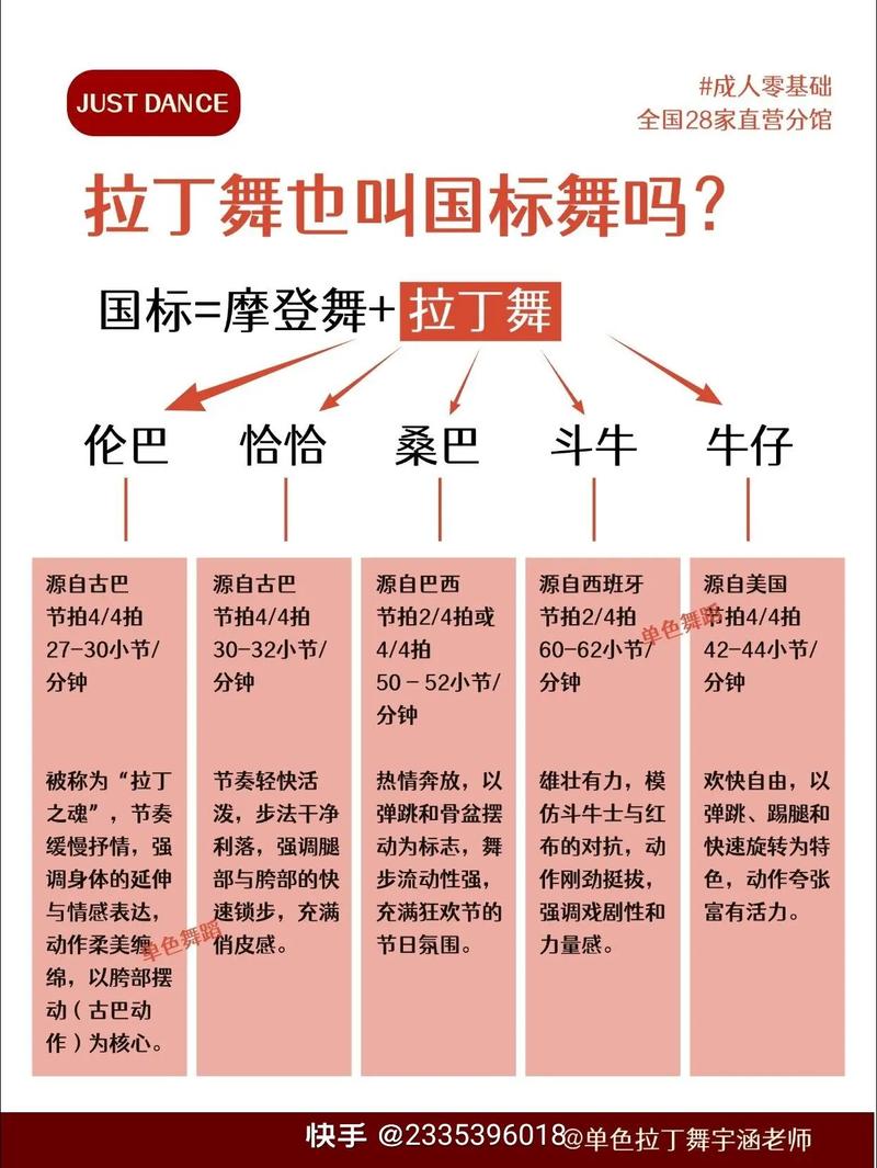 社会舞蹈考级到底有多少级？-第2张图片-泰美艺术培训