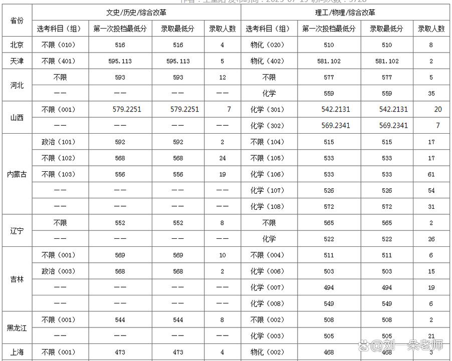 中南民族大学音乐投档线是多少？-第1张图片-泰美艺术培训