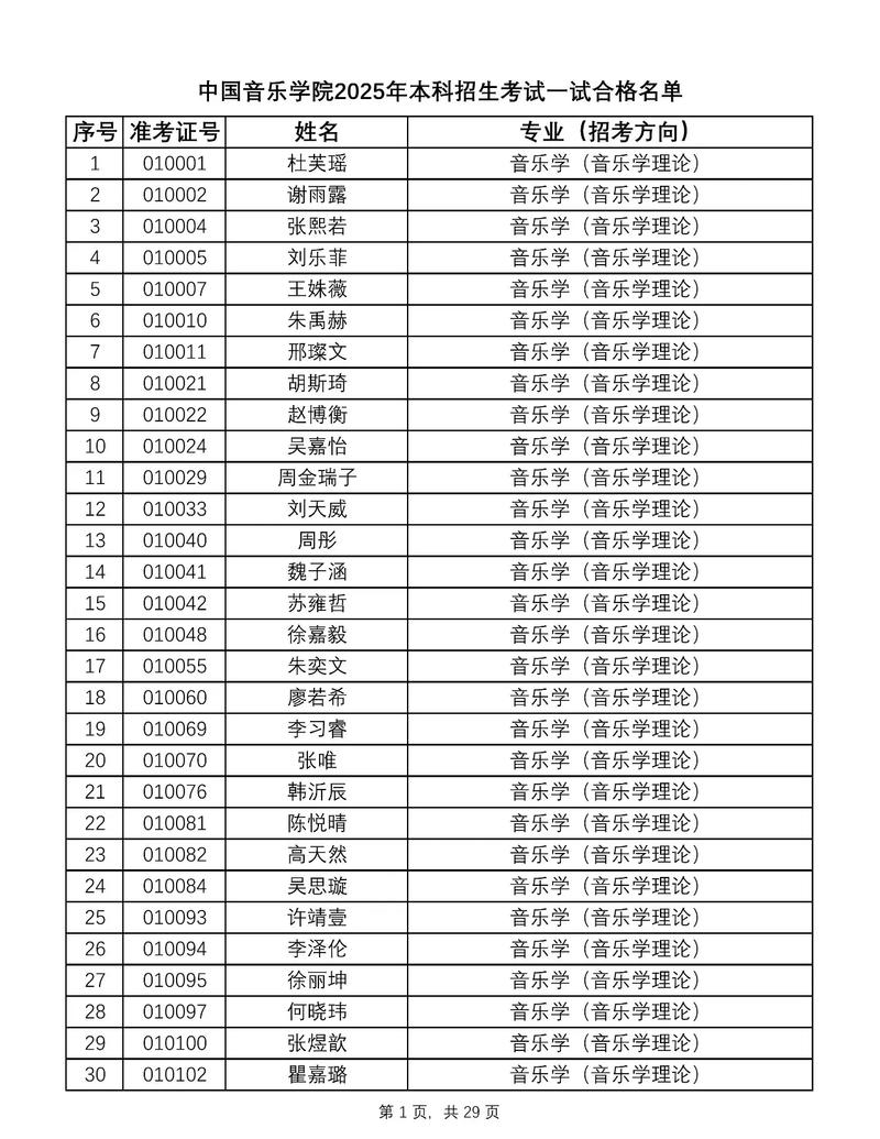 韶关学院音乐类怎么录取？规则有哪些？-第2张图片-泰美艺术培训