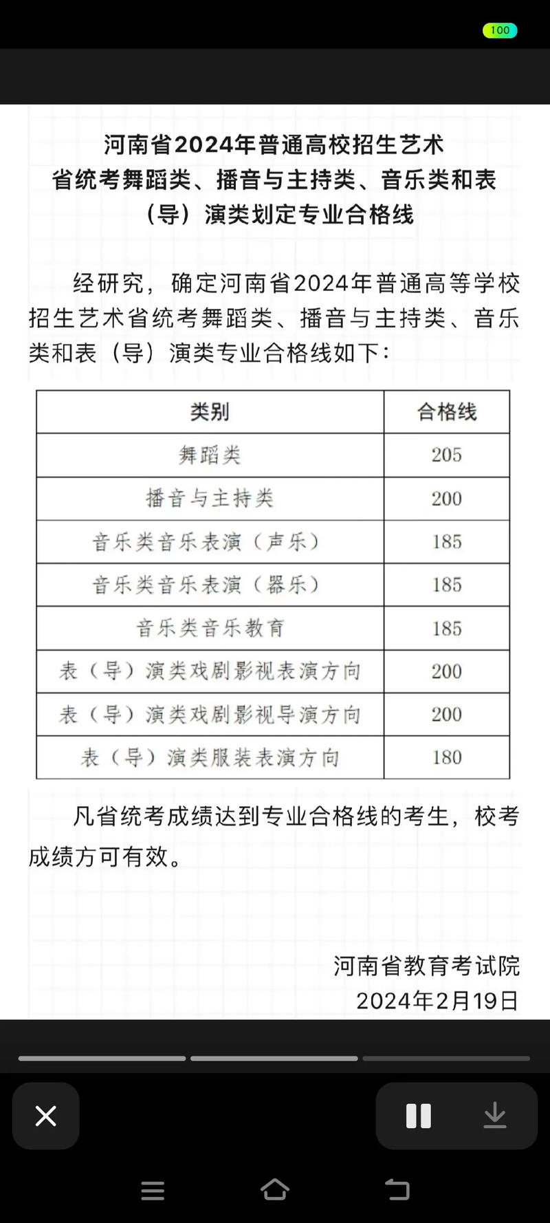 艺考成绩不过，还能参加校考吗？-第2张图片-泰美艺术培训