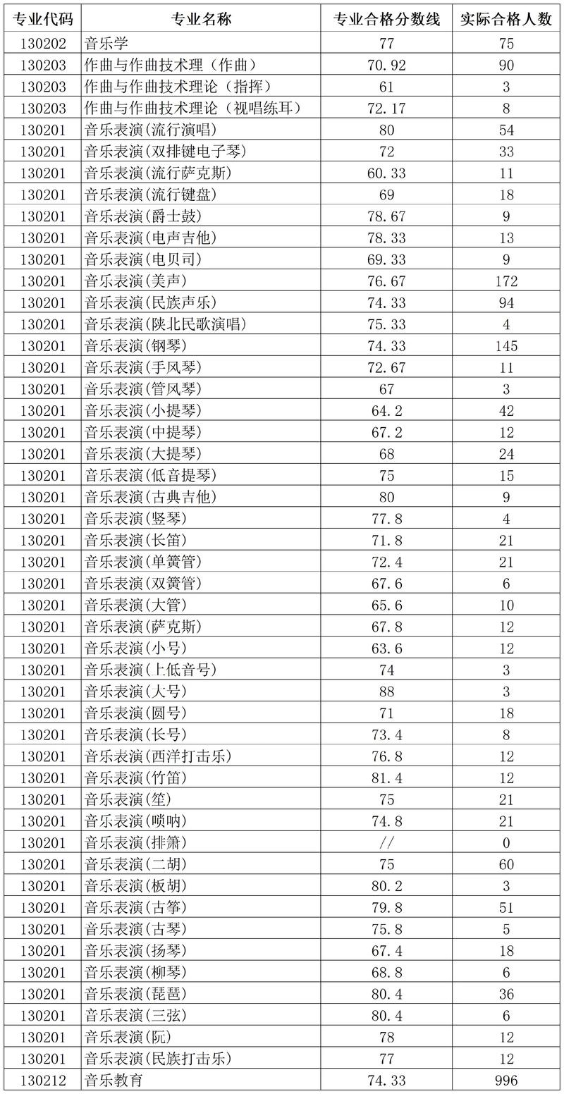 艺考成绩不过，还能参加校考吗？-第3张图片-泰美艺术培训