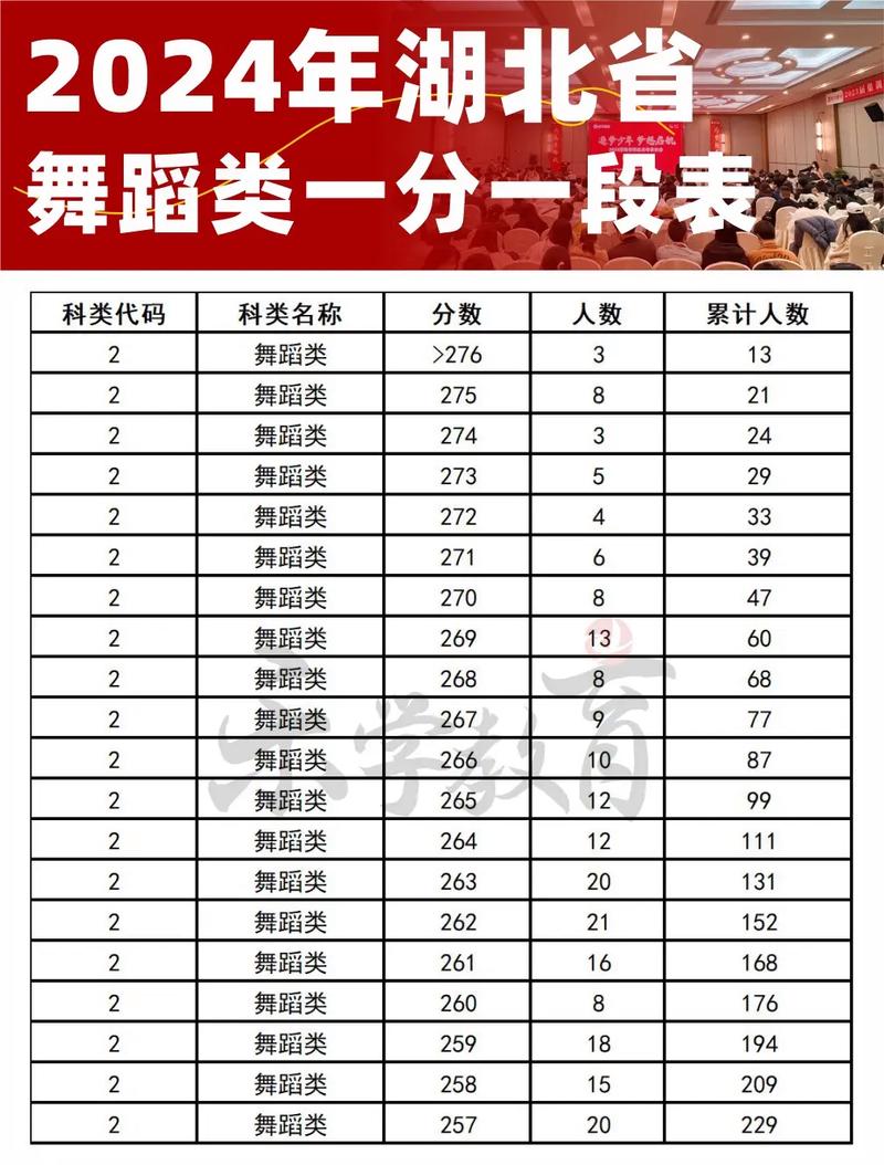 舞蹈联考成绩会并列吗？-第1张图片-泰美艺术培训