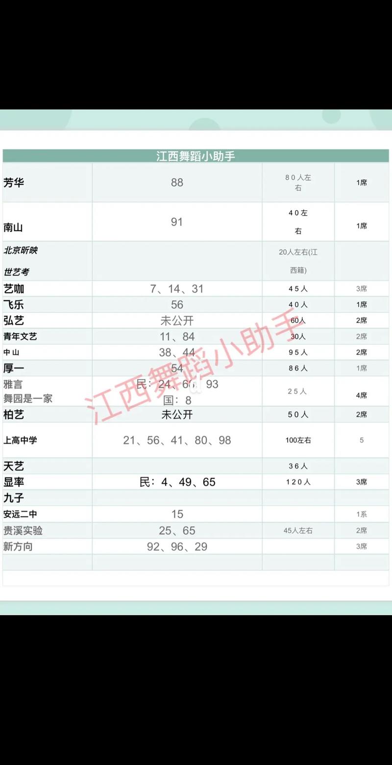 舞蹈联考成绩会并列吗？-第2张图片-泰美艺术培训
