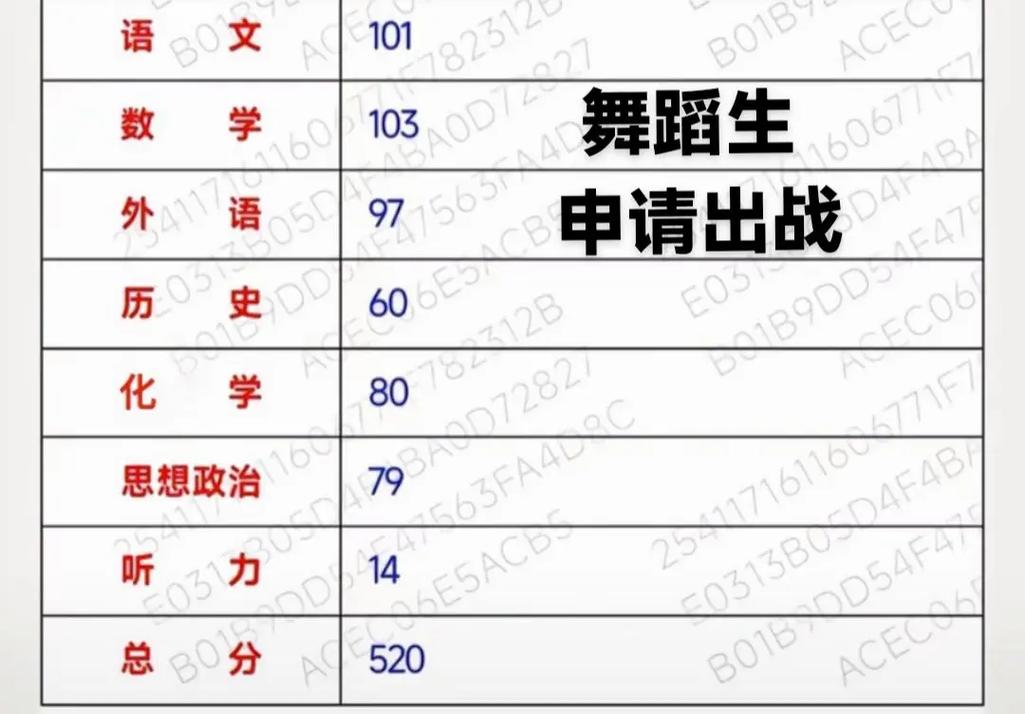舞蹈联考成绩会并列吗？-第3张图片-泰美艺术培训