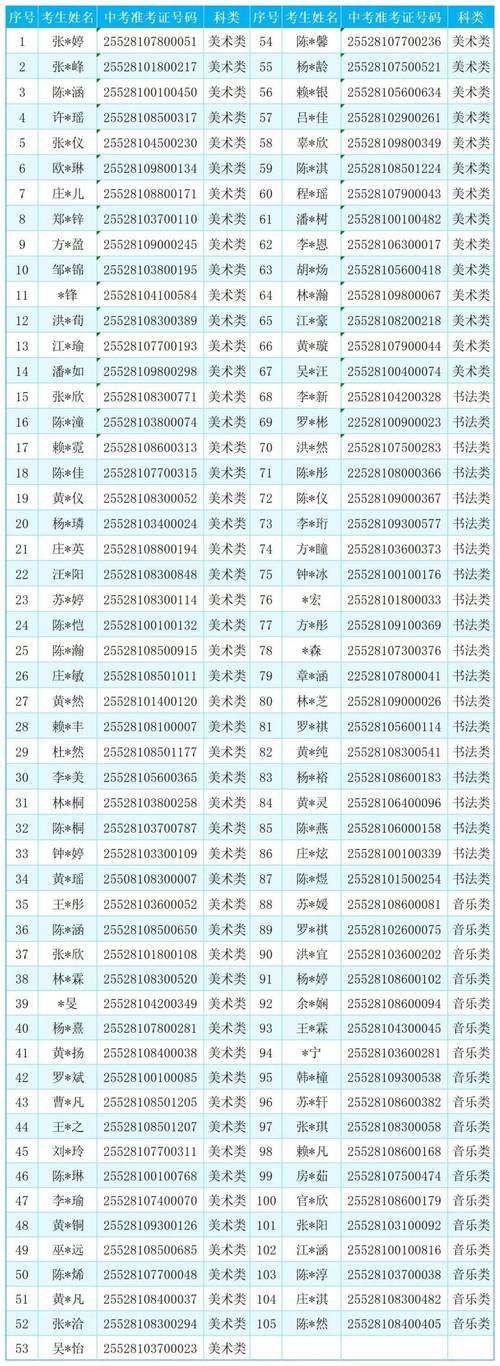 华侨生艺考科目有哪些？-第2张图片-泰美艺术培训
