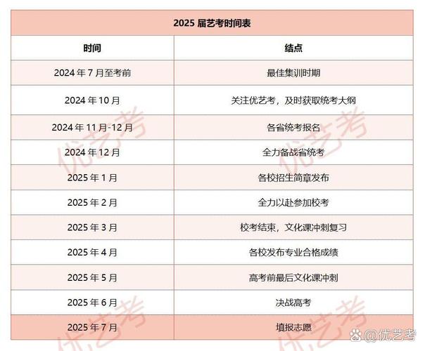 高中美术艺考具体考试时间是什么时候？-第2张图片-泰美艺术培训