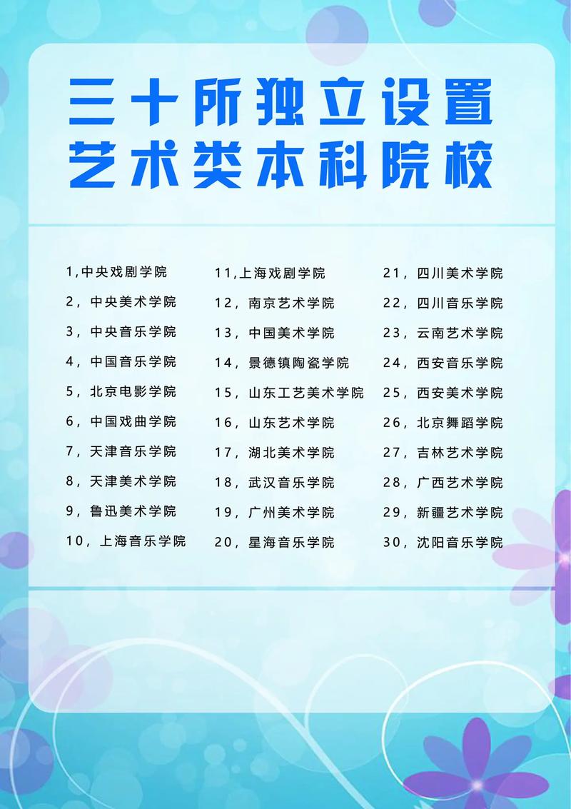 艺斯艺考表演校考有哪些学校招生？-第2张图片-泰美艺术培训