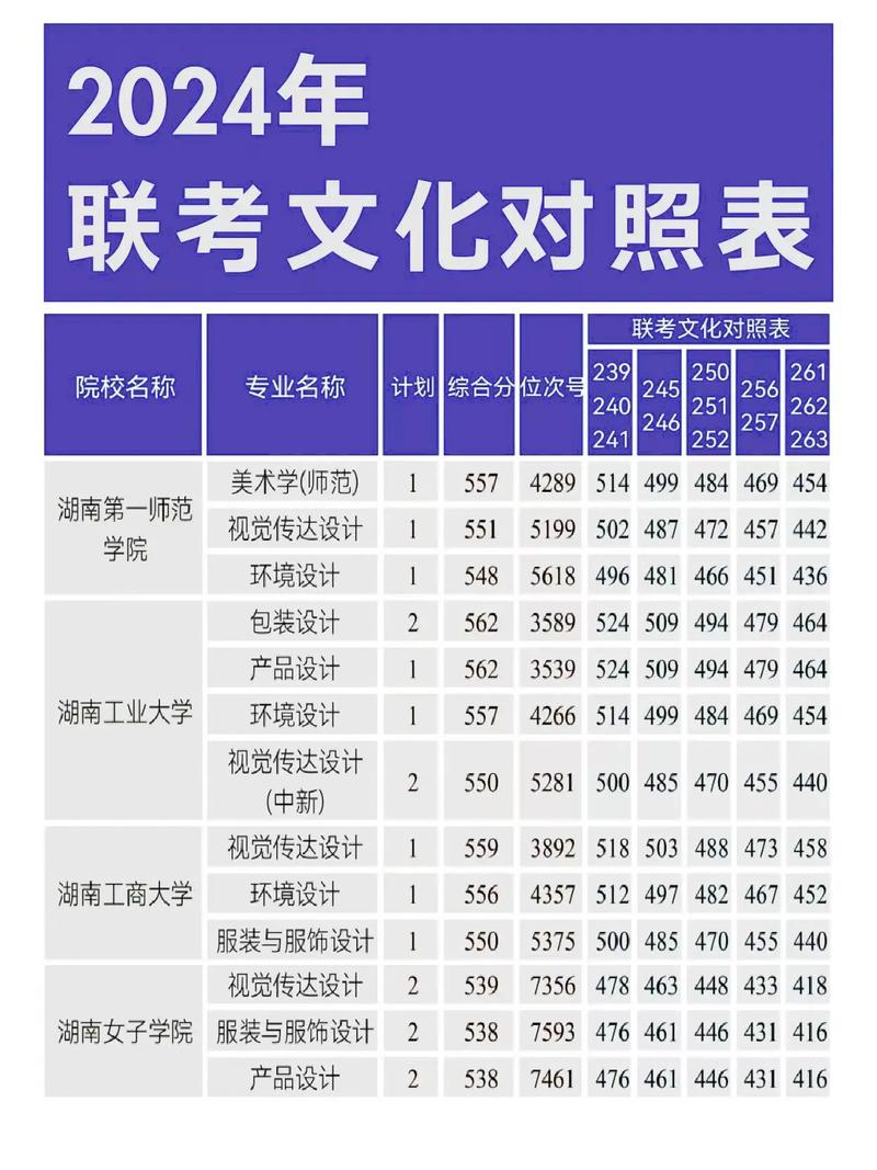 艺考点在本校还是校外考点？-第1张图片-泰美艺术培训